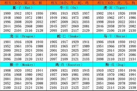 1976年属什么|1976年是什么生肖 1976年出生的人属相是什么